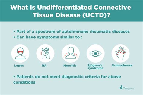 What Is Undifferentiated Connective Tissue Disease Symptoms Diagnosis