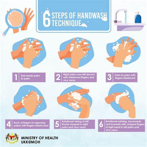 Poster 7 langkah cuci tangan. Portal Rasmi Kementerian Kesihatan Malaysia