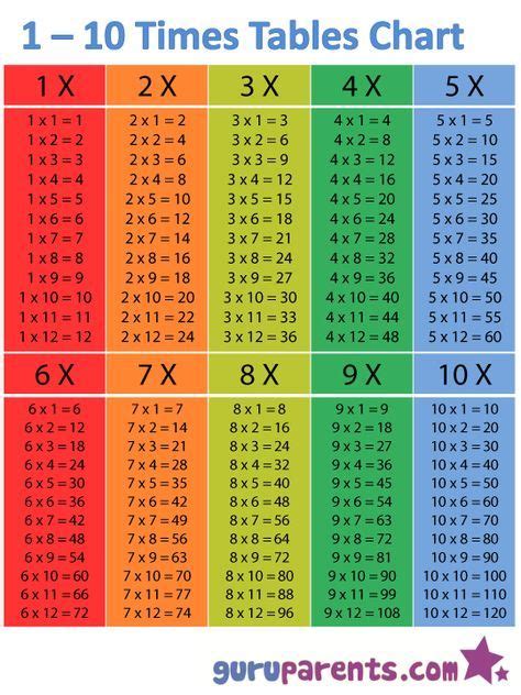 Timetable Chart Try Using This Times Table Chart When Helping
