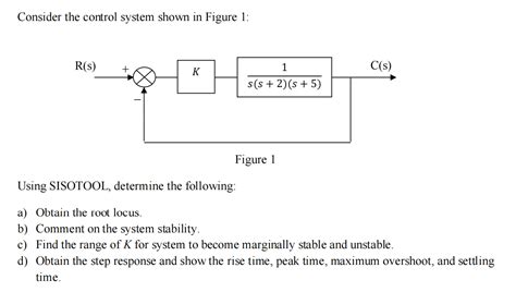 Solved Consider The Control System Shown Figure 1 Rs K