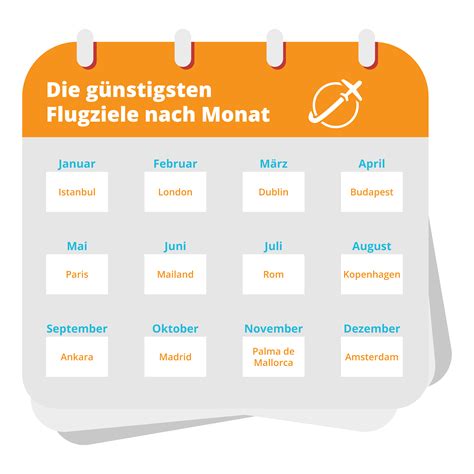 Hier sind die wichtigsten fakten (so buchen wir auch immer): Mit dem richtigen Buchungszeitraum die günstigsten Flüge ...