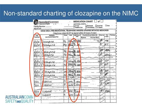 Ppt National Adult Clozapine Titration Chart Powerpoint Presentation