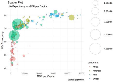 Introduction To Data Visualization With Ggplot Github Riset