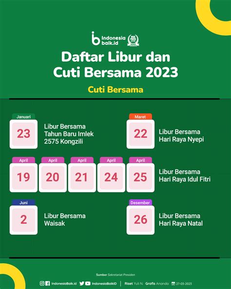 Cuti Bersama Idul Fitri 2023 Ditambah Indonesia Baik