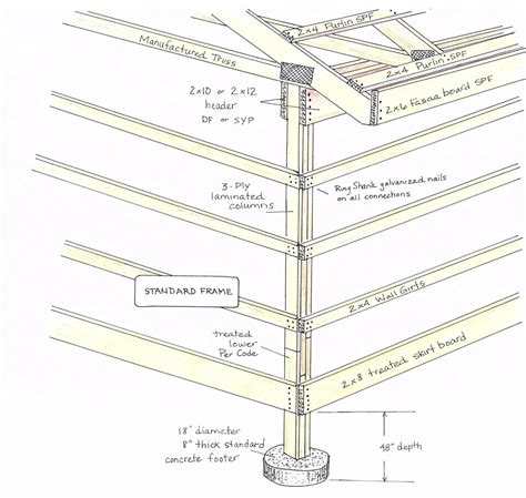 New Build Pole Barn Construction New Builds By Just Barns