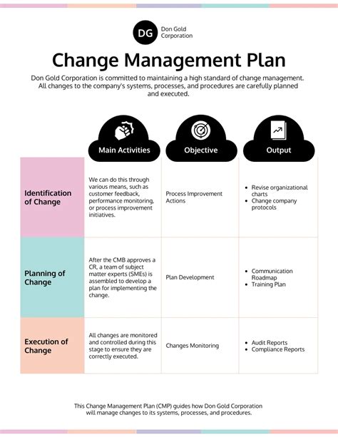 Change Management Plan Example Venngage