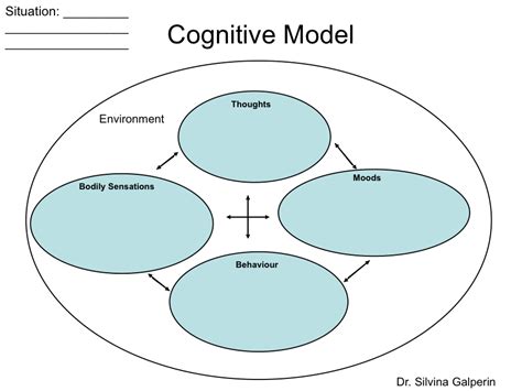 Read 10 more top cbt worksheets websites here. CBT Techniques - Cognitive Behavioural Therapy - CBT ...