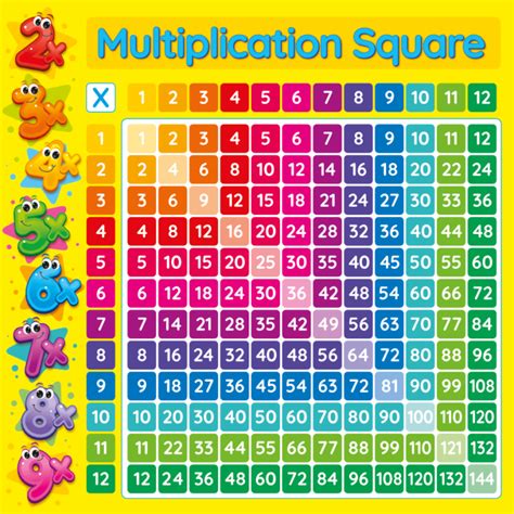 Multiplication Square Poster Maths Poster For School Classrooms