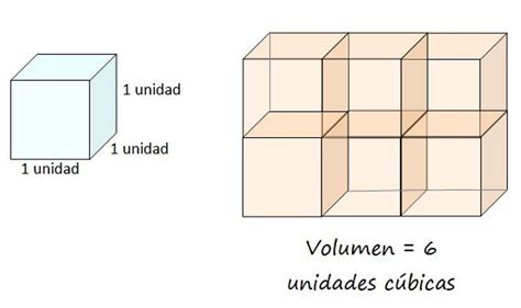 Volumen Concepto Fórmulas Calculo Ejemplos Ejercicios Tiểu Học