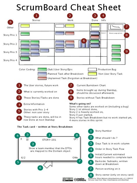 Scrum Board Cheat Sheet V11 By Oliver Wehrens Computing Technology