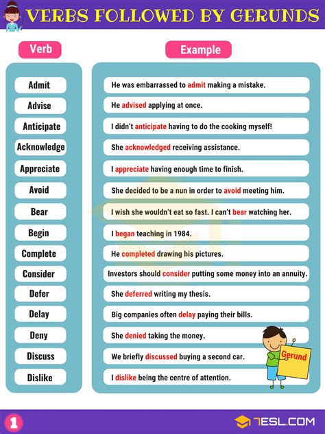 Verbs Followed By Gerund Or Infinitive English Esl Worksheets Learn
