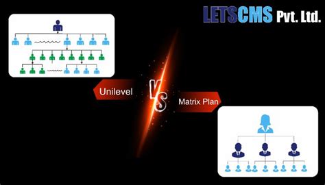 Unilevel Vs Matrix Mlm Plan Difference Between Unilevel Mlm And