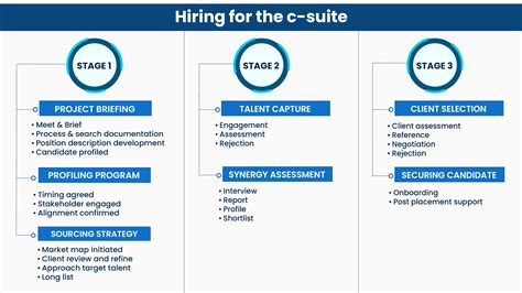 Securing The C Suite Supercharge Your Executive Search Strategies Now