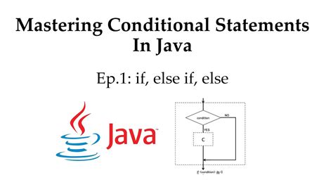 Mastering Conditional Statements In Java Ep1 If Else If Else
