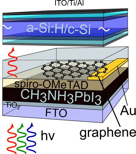 Graphene As A Front Contact For Silicon Perovskite Tandem Solar Cells