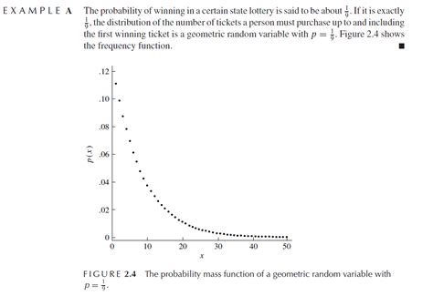 Probability Explanation Of Geometric Distribution Graph Mathematics