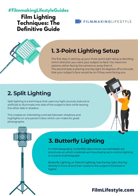 Film Lighting Techniques The Definitive Guide