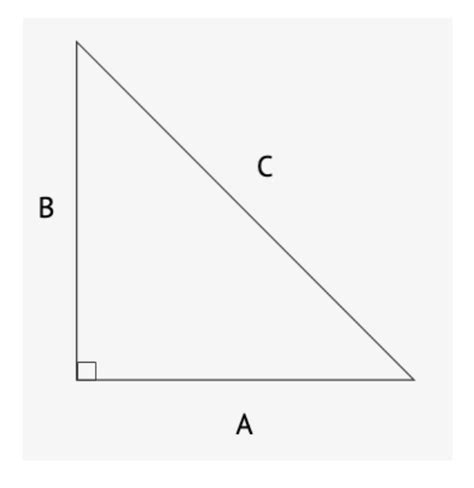 The Dirty Dozen Do You Know These 12 Key Gre Math Formulas Wyzant Blog