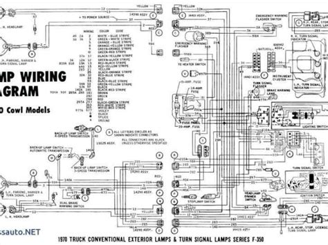 Electrical wiring faqs for manufactured & mobile homes: Double Wide Mobile Home Electrical Wiring Diagram Sample ...