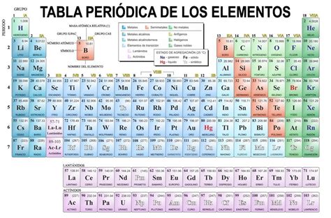 Tabla Periodica De Los Elementos Quimicos Actualizada Pdf Decoration