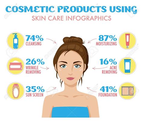 Image Result For Skin Care Infographics Face Cream Skincare Video