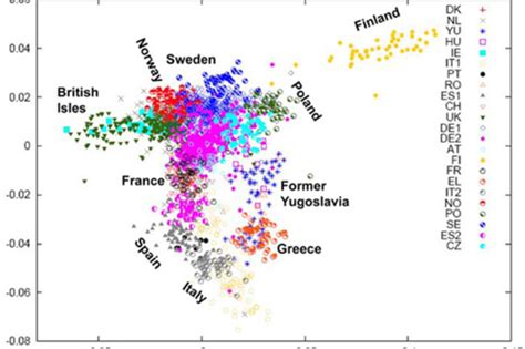 The Genetic Map Of Europe Vivid Maps