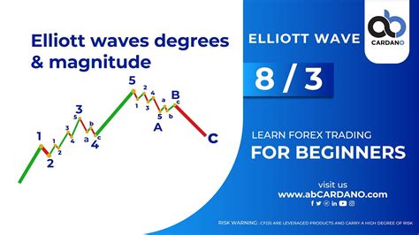 Learn Forex Trading For Beginners Chapter 8 Lesson 3 Elliott Waves