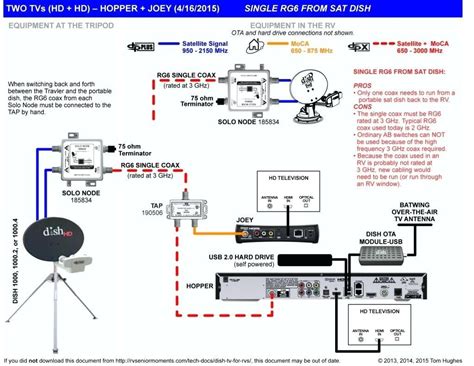 Remember, perfect connection gives reliable this is the wiring diagram for it, i would suggest you buy a factory plug, it eliminates all the wiring and trying to figure out which wires go where. Jvc Radio Wiring Diagram | Wiring Diagram