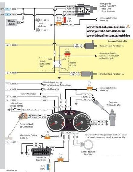 Automotive Electrical Schematics Download Umgênio Combr