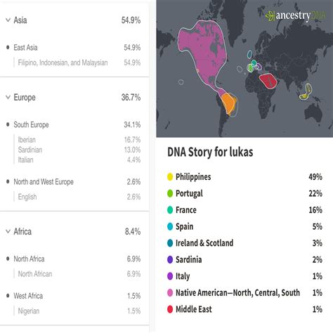 myheritage and 23andme very different results r 23andme