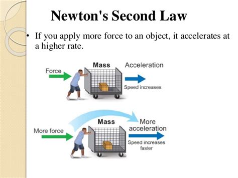 You require a much greater force in pushing a car, compared to. Newton's second law of motion