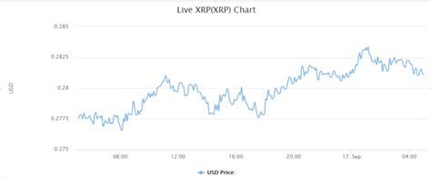 Watch the heatmap of cryptocurrency prices, market capitalizations, and volumes on coin360. Live #XRP Charts #cryptocurrency #tokens #ripple # ...