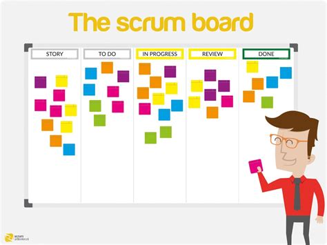 Working Agile With Scrum Tnp Visual Workplace