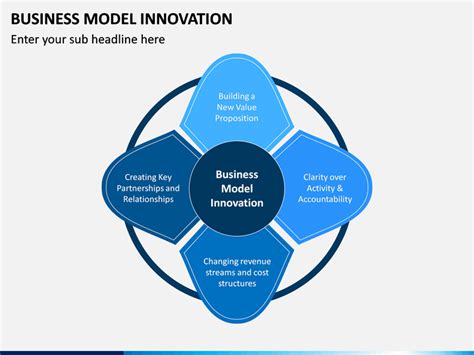 A business model innovation is thus the conscious change of an existing business model or the creation of a new business model that better satisfies the needs of the customer than existing business models. Business Model Innovation PowerPoint Template | SketchBubble