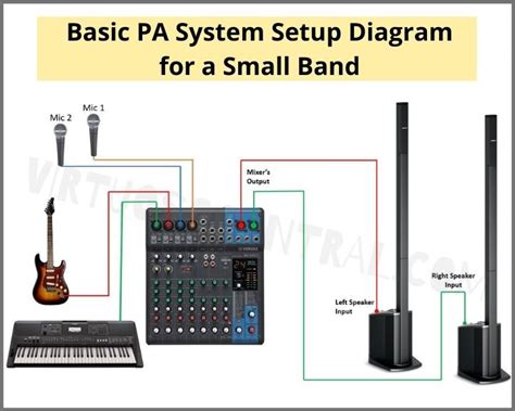 How To Set Up A Simple Pa System For A Small Band Or Solo Artist