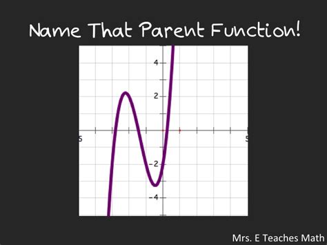 Name That Parent Function Mrs E Teaches Math