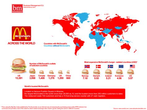 McDonald's | IndexMundi Blog