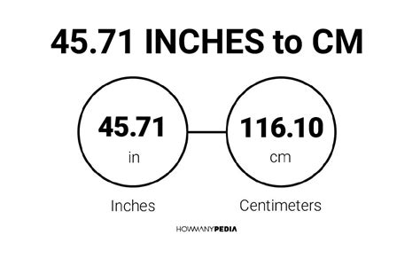 4571 Inches To Cm