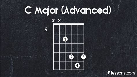 C Guitar Chord The 12 Best Ways To Play W Charts