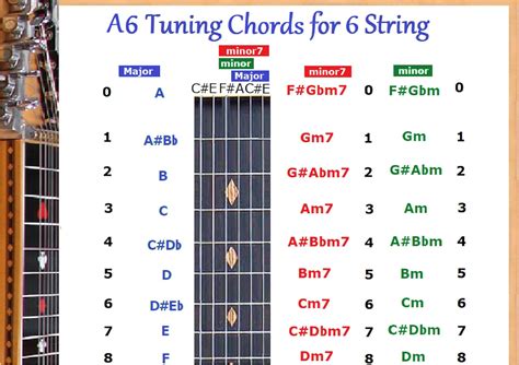 A6 Tuning Chords Chart For 6 String Lap Steel Guitar Etsy New Zealand