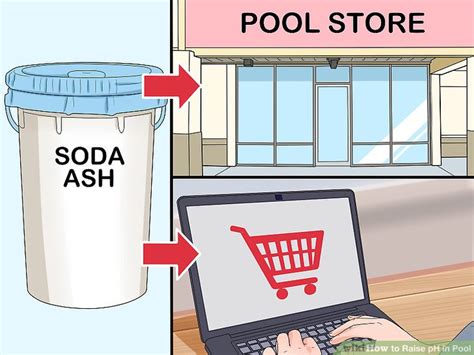 Can you use baking soda to raise ph in pools? How to Raise pH in Pool: 12 Steps (with Pictures) - wikiHow