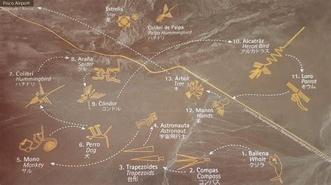 Nazca Vonalak Újabb Titkok Nyomában Sacred Lines Of Nazca 2003 Mozikatalógus