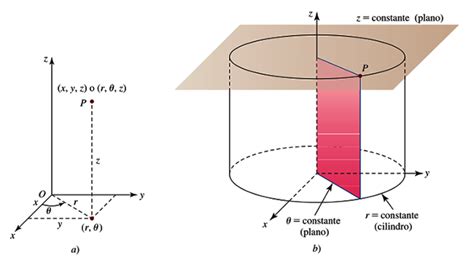 Clases De Matematicas Coordenadas Polares Cilíndricas Y Esféricas