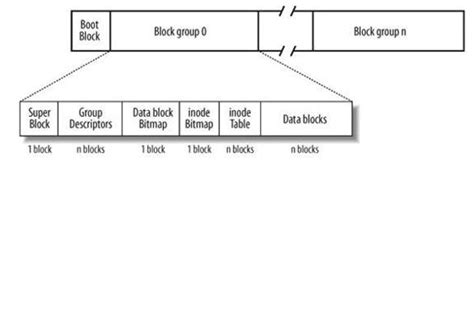 Linux Administration And Troubleshooting All You Wanted