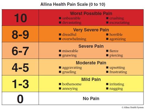 Managing Pain After Surgery Allina Health