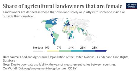share of agricultural landowners who are female our world in data