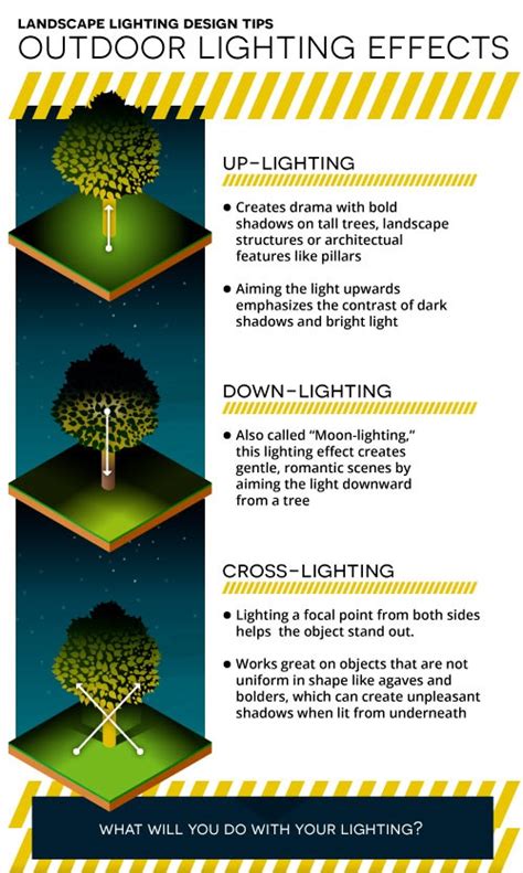 Landscape Lighting Design Overview