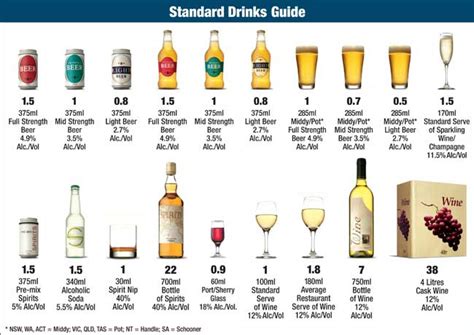 Standard Drinks Change Your Relationship With Alcohol