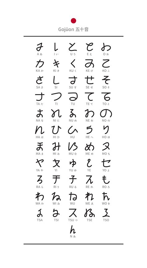 Write and read all hiragana, characters of the japanese alphabet. A To Z Alphabet Japanese - Letter