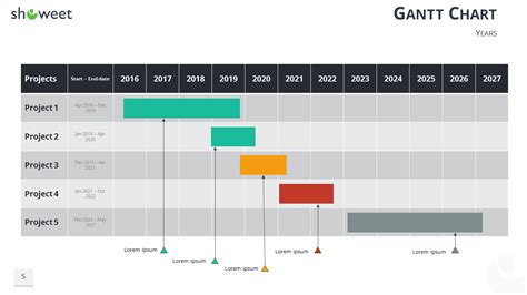 Powerpoint Timeline Gantt Chart Template Classles Democracy